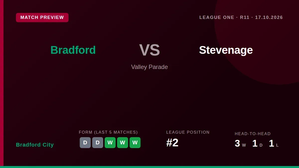Bradford City, second in League One, face ninth-placed Stevenage at Valley Parade on Saturday looking to build on a...