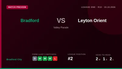 Bradford City host Leyton Orient in League One on Saturday in Michael Duff's first game in charge, with the Bantams...