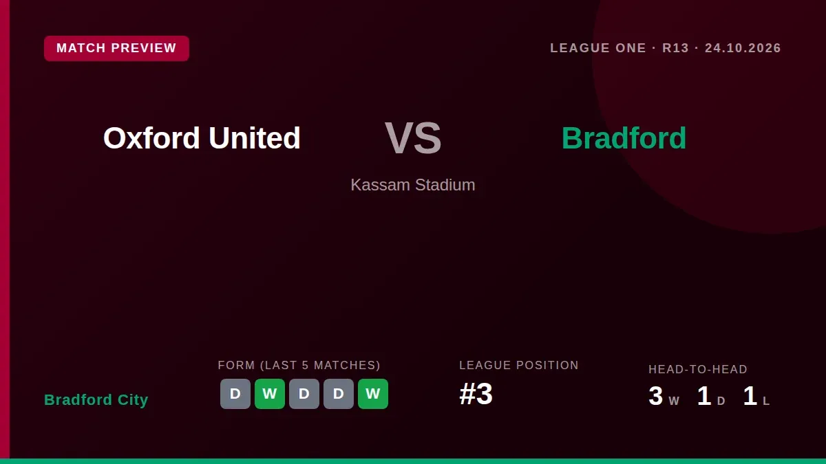 Bradford City, third in League One, take their unbeaten run to the Kassam Stadium to face Oxford United on Saturday