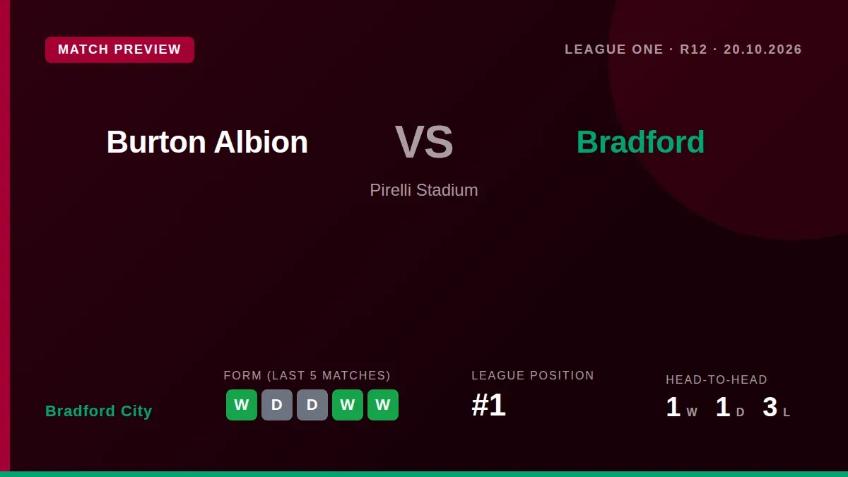 Bradford City visit Burton Albion in League One on Tuesday evening, with the leaders seeking to avenge a home defeat from...