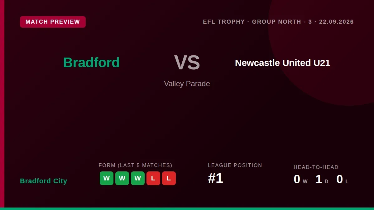 Bradford City, top of League One, face Newcastle United's Under-21 side at Valley Parade on Tuesday as they look to...